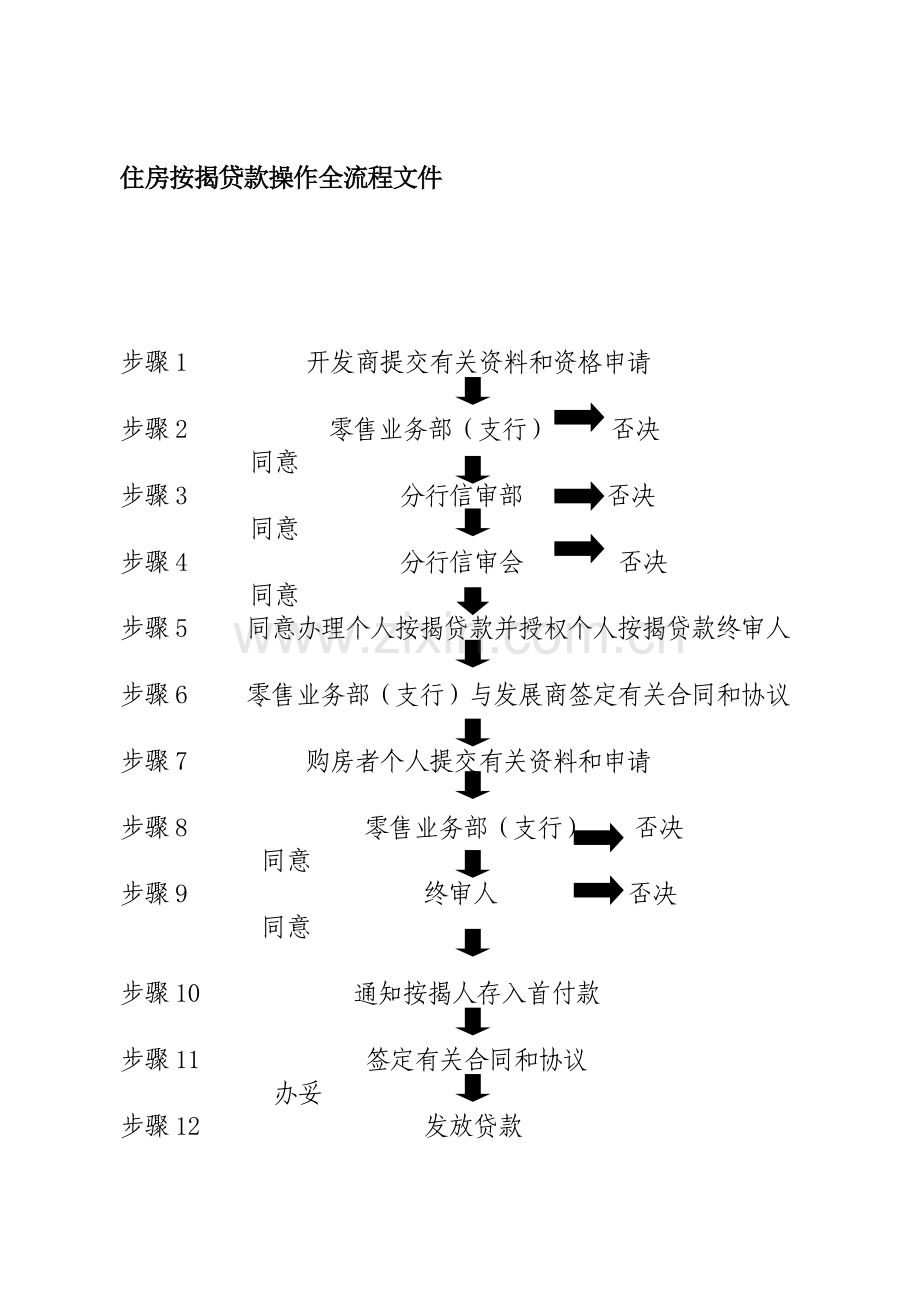 住房按揭贷款操作全流程文件.doc_第1页