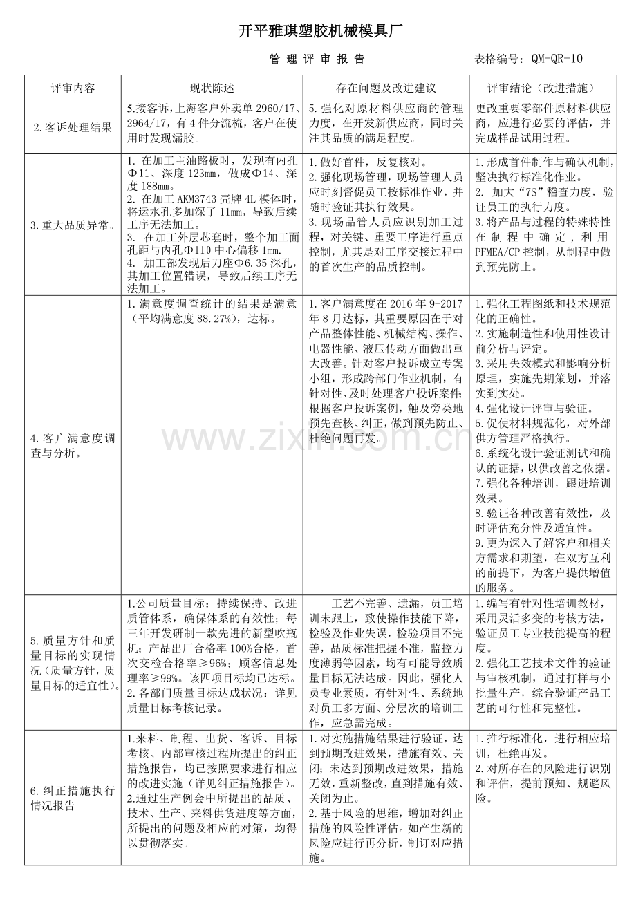 管理评审报告(2017年).doc_第2页