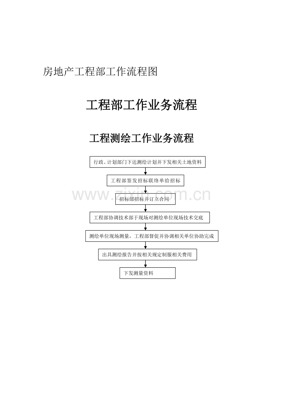 房地产工程部工作流程图[2].doc_第1页