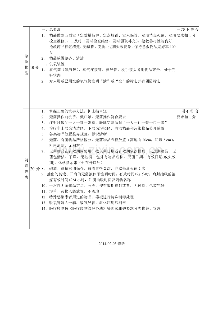 14年护理质量考核评价标准.doc_第3页