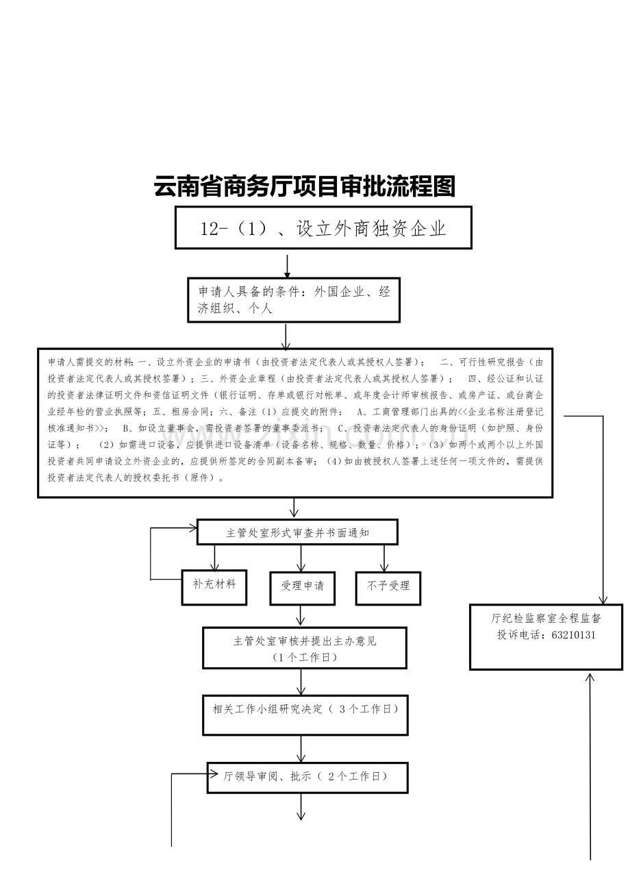 外资企业股权转让审批流程.doc_第1页