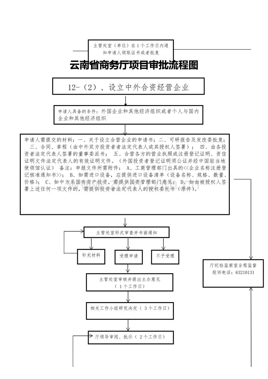 外资企业股权转让审批流程.doc_第2页