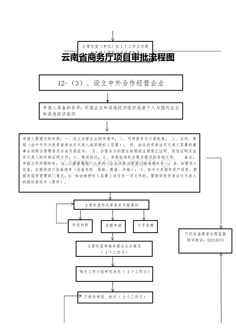 外资企业股权转让审批流程.doc_第3页