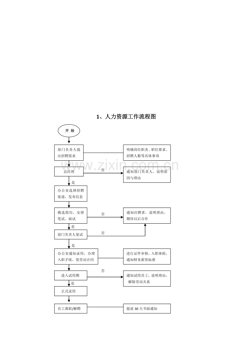 新动力国际各部门工作流程图.doc_第3页