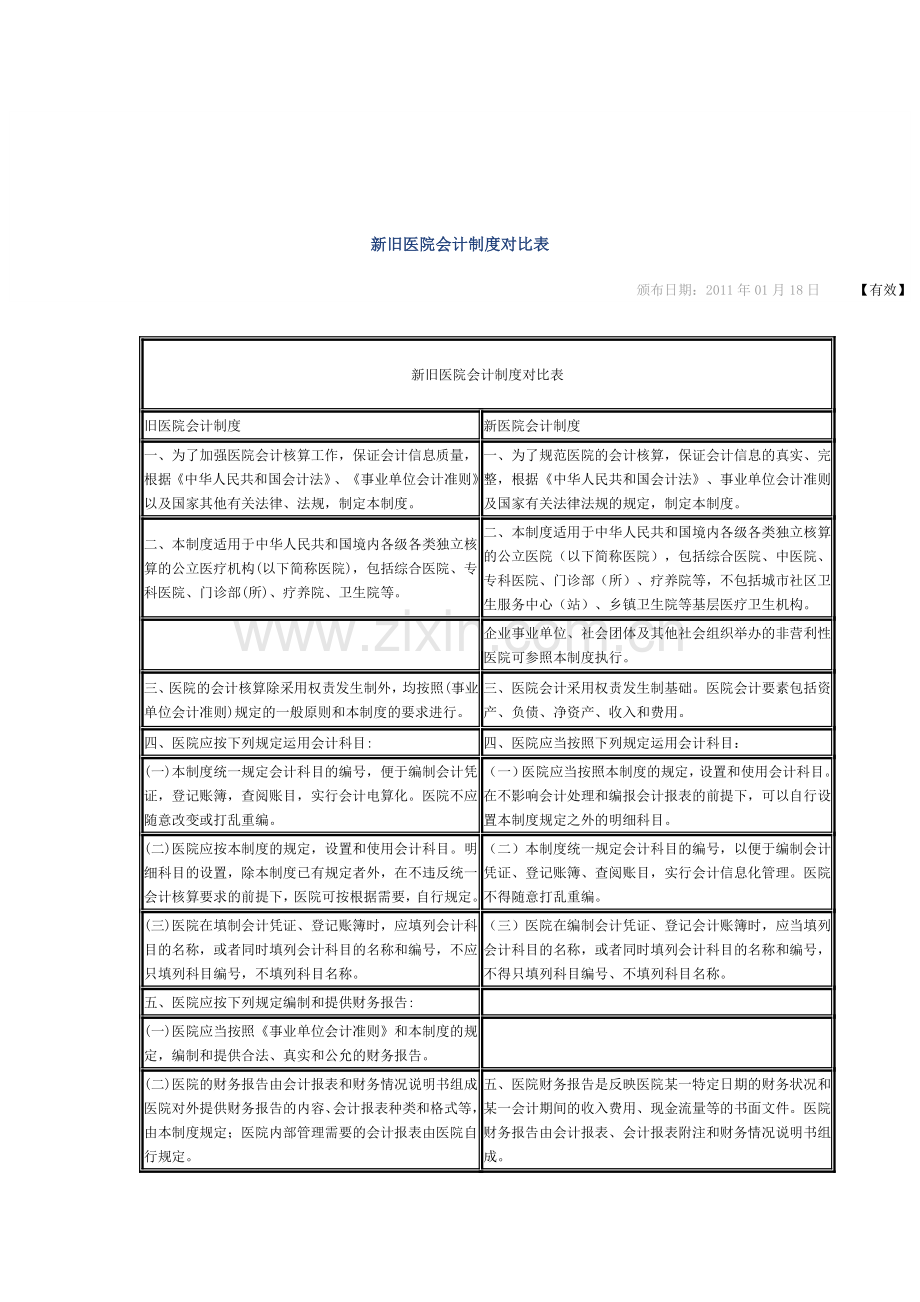 新旧医院会计制度比较.doc_第1页