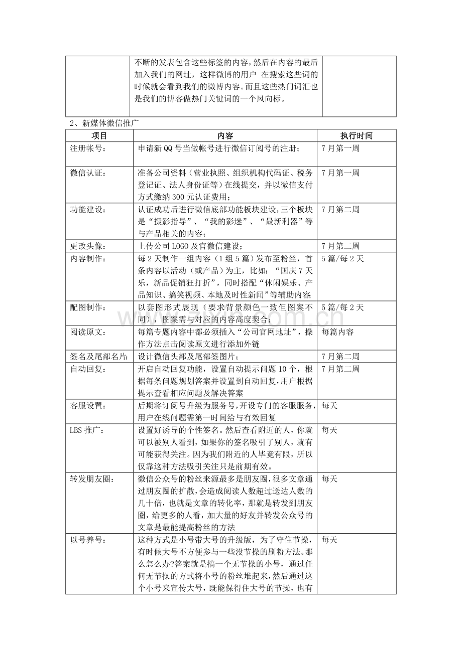 网络推广落地方案.doc_第2页