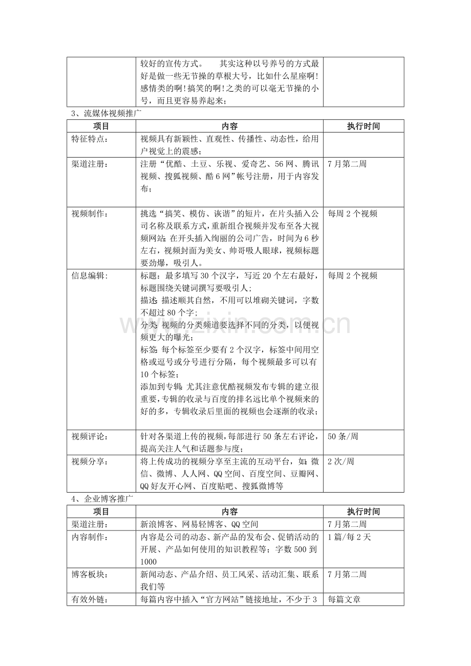 网络推广落地方案.doc_第3页