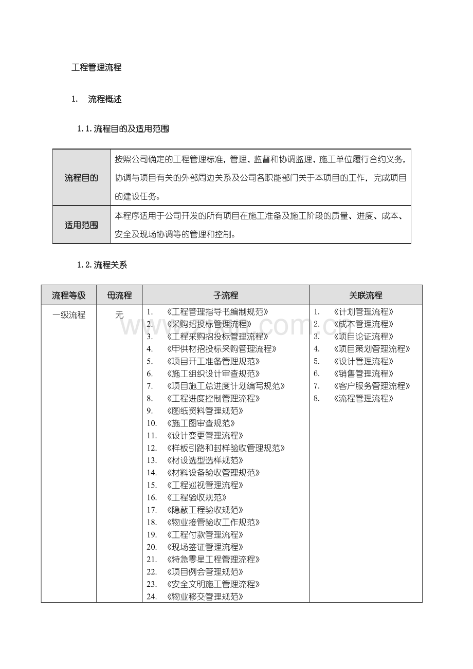 工程管理流程---原件.doc_第3页