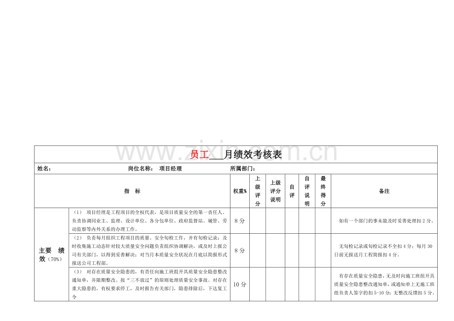 员工---月绩效考核表..doc_第1页