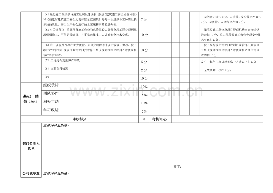 员工---月绩效考核表..doc_第2页