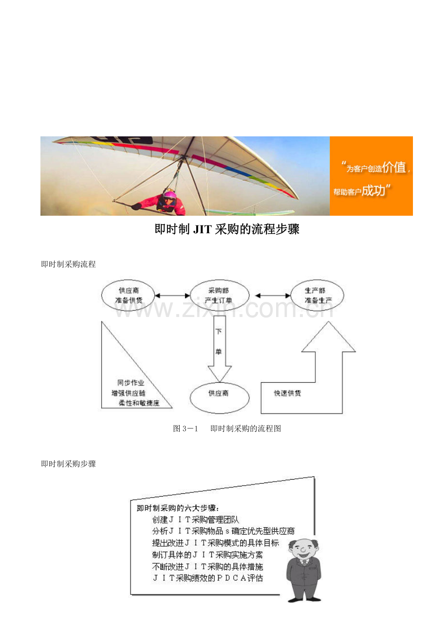 即时制JIT采购的流程步骤.doc_第1页