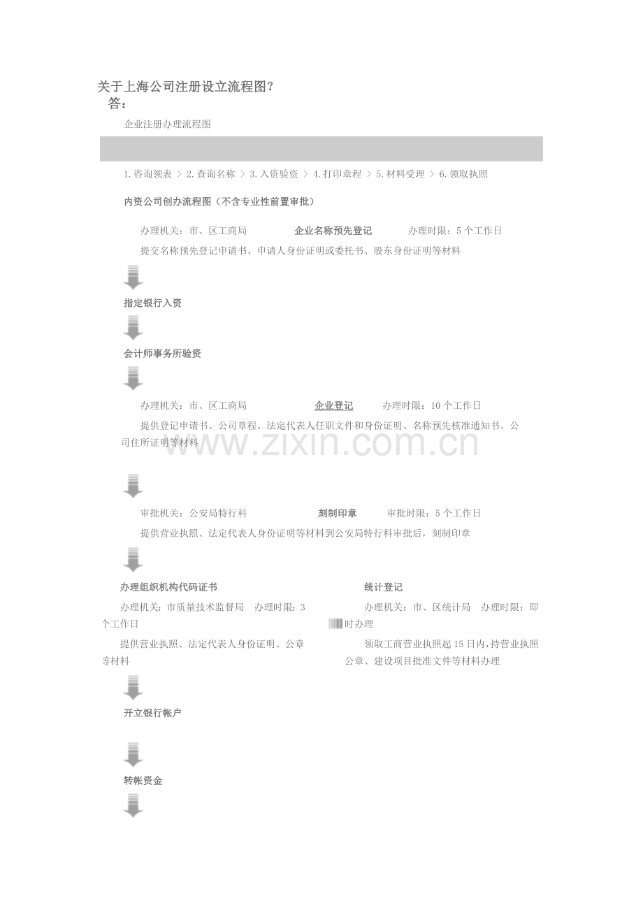 在上海公司注册的流程-税务登记需要的材料.doc_第3页