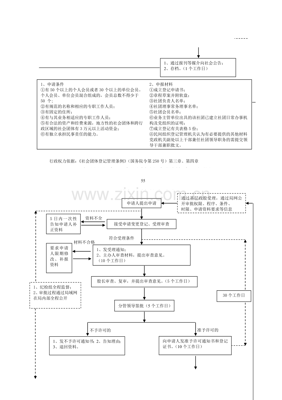 民政工作流程图(综合类)[1].doc_第3页