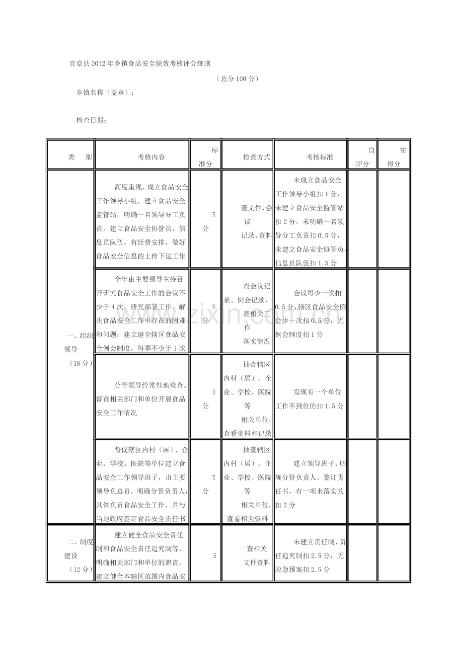 宜章县2012年乡镇食品安全绩效考核评分细则.doc_第1页