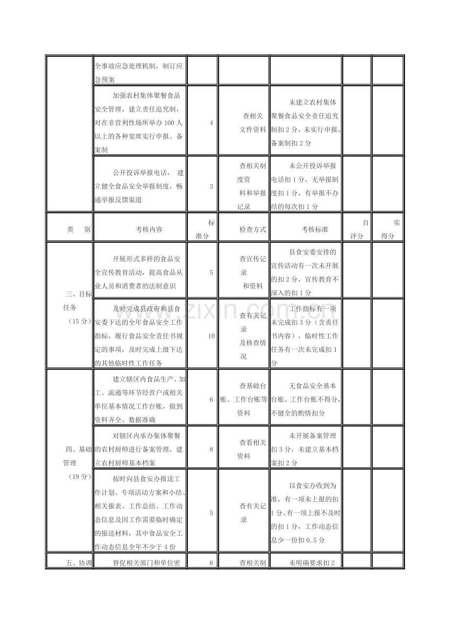 宜章县2012年乡镇食品安全绩效考核评分细则.doc_第2页