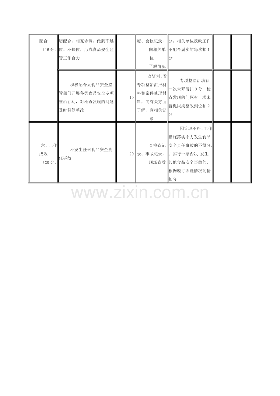 宜章县2012年乡镇食品安全绩效考核评分细则.doc_第3页