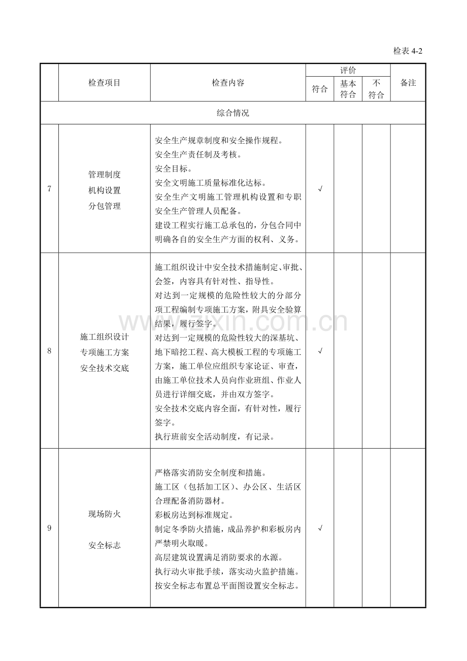 2016工程建设强制性标准执行情况检查表.doc_第2页