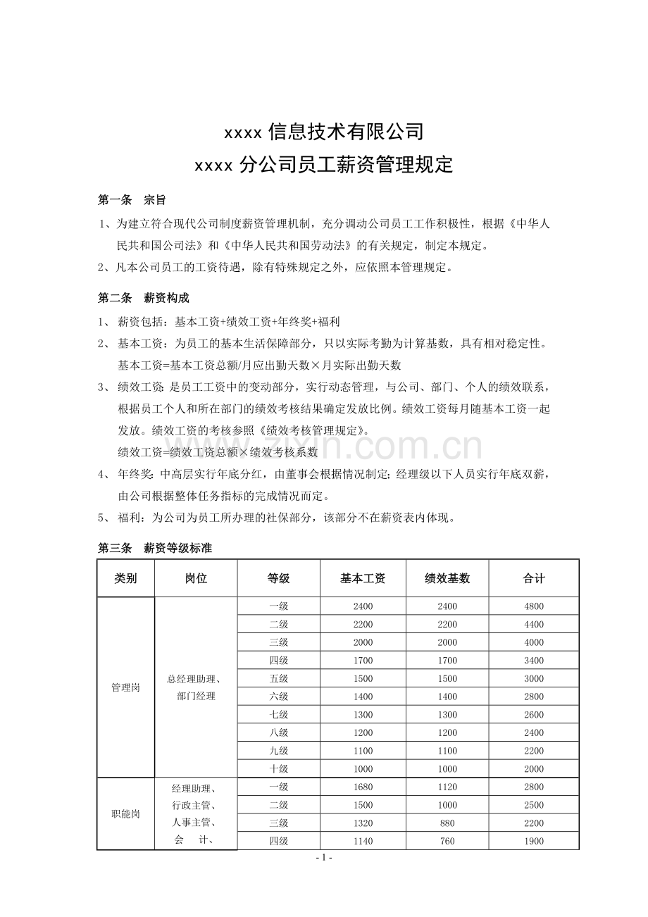 公司制度——完整的公司薪资管理规定.doc_第1页