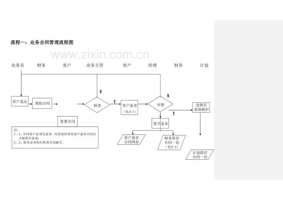 经营部业务操作流程[工作流程].doc_第3页