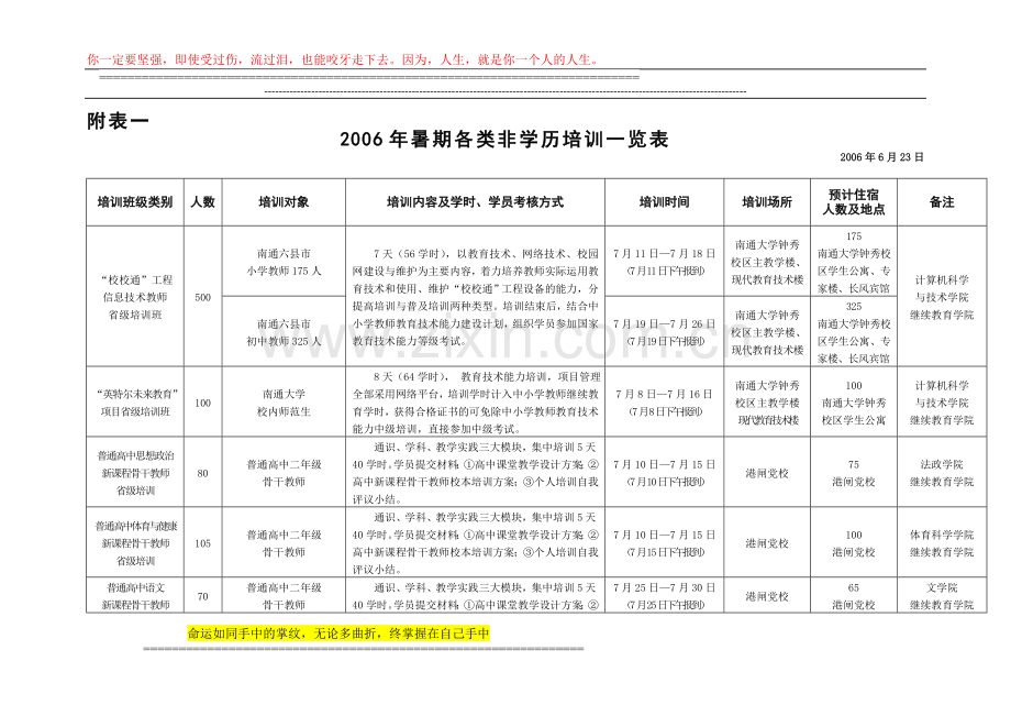 现代教育技术课堂教学设计方案.doc_第1页