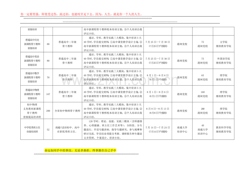 现代教育技术课堂教学设计方案.doc_第2页