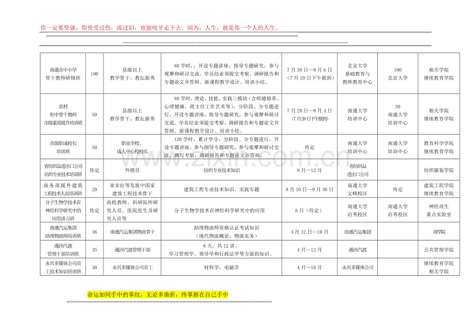 现代教育技术课堂教学设计方案.doc_第3页