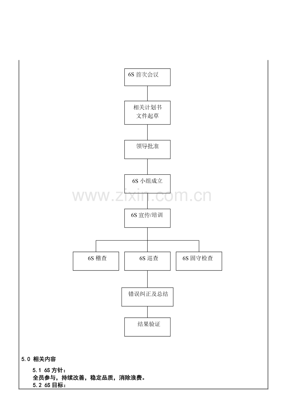 生产现场6S管理规范.doc_第3页