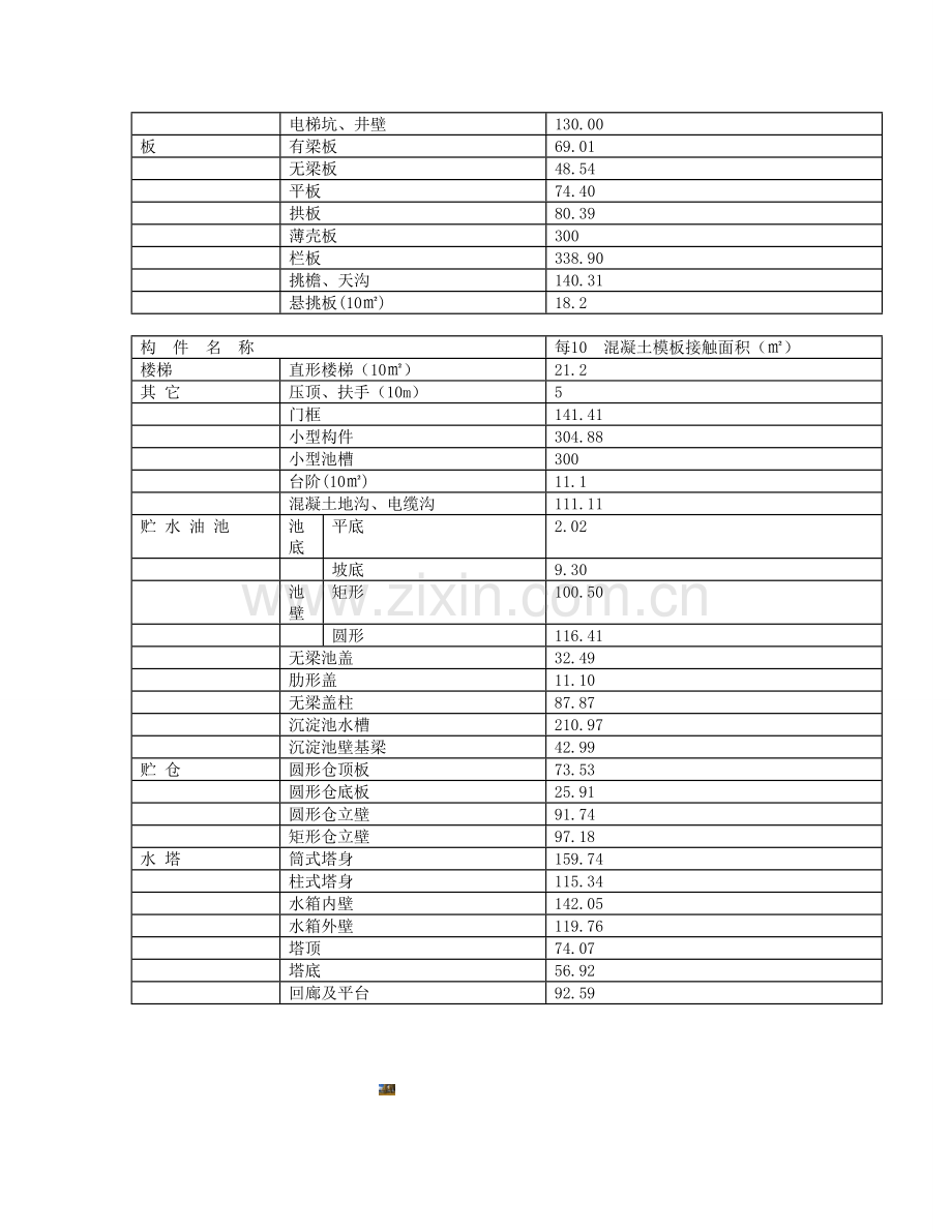 建筑模板工程量的计算规则.doc_第3页