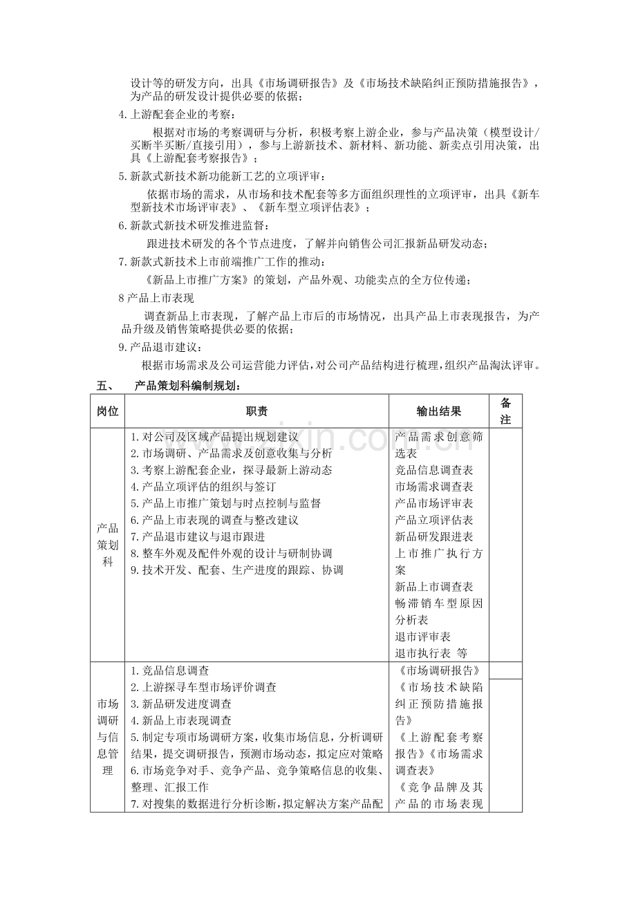 部门岗位职责和工作流程.doc_第2页