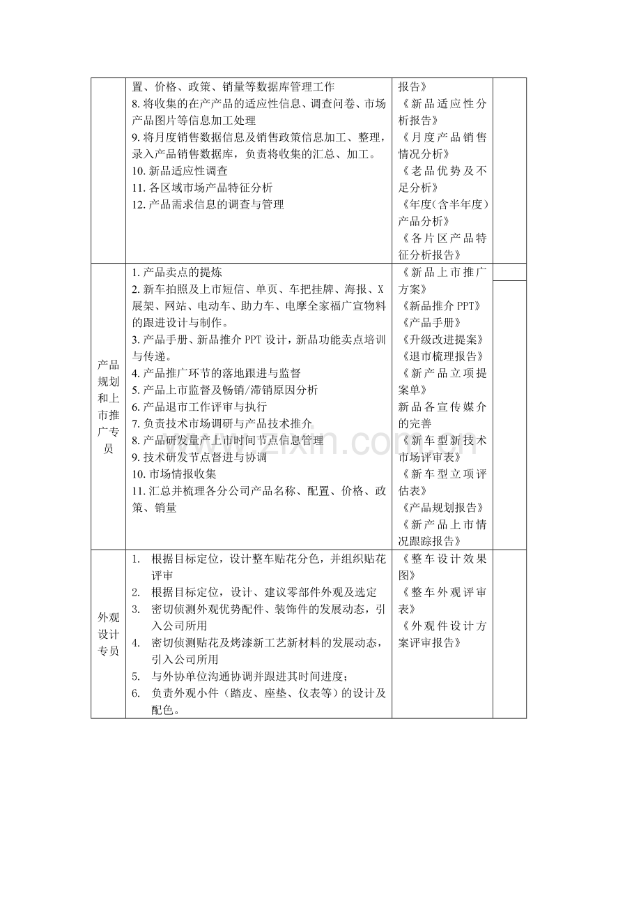 部门岗位职责和工作流程.doc_第3页