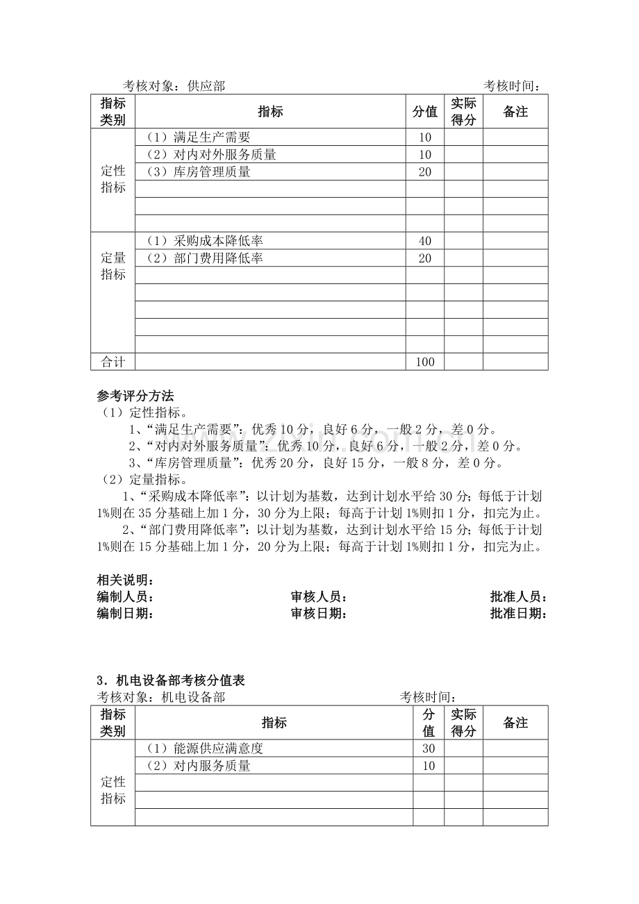 成本管理考核方法.doc_第2页