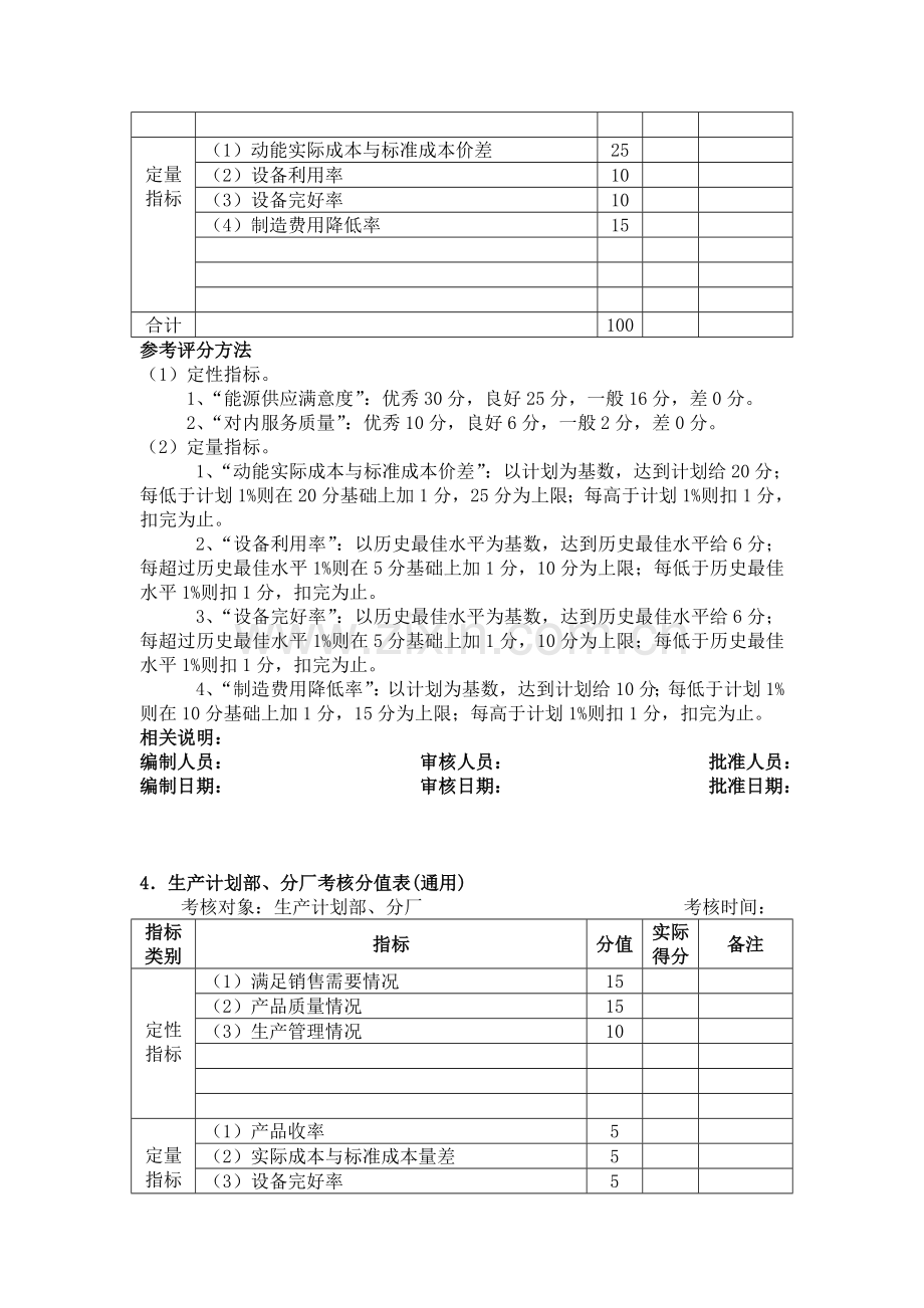 成本管理考核方法.doc_第3页