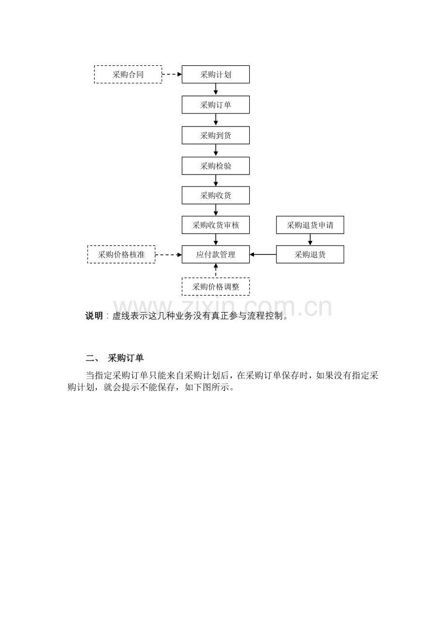 济胜知识体系11-05-生产-流程控制与管理：采购流程.doc_第2页