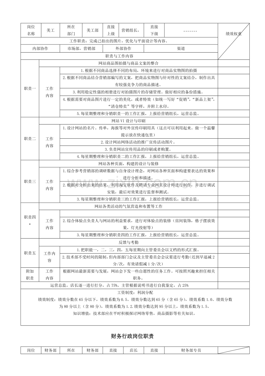 组长各岗位职责.doc_第3页