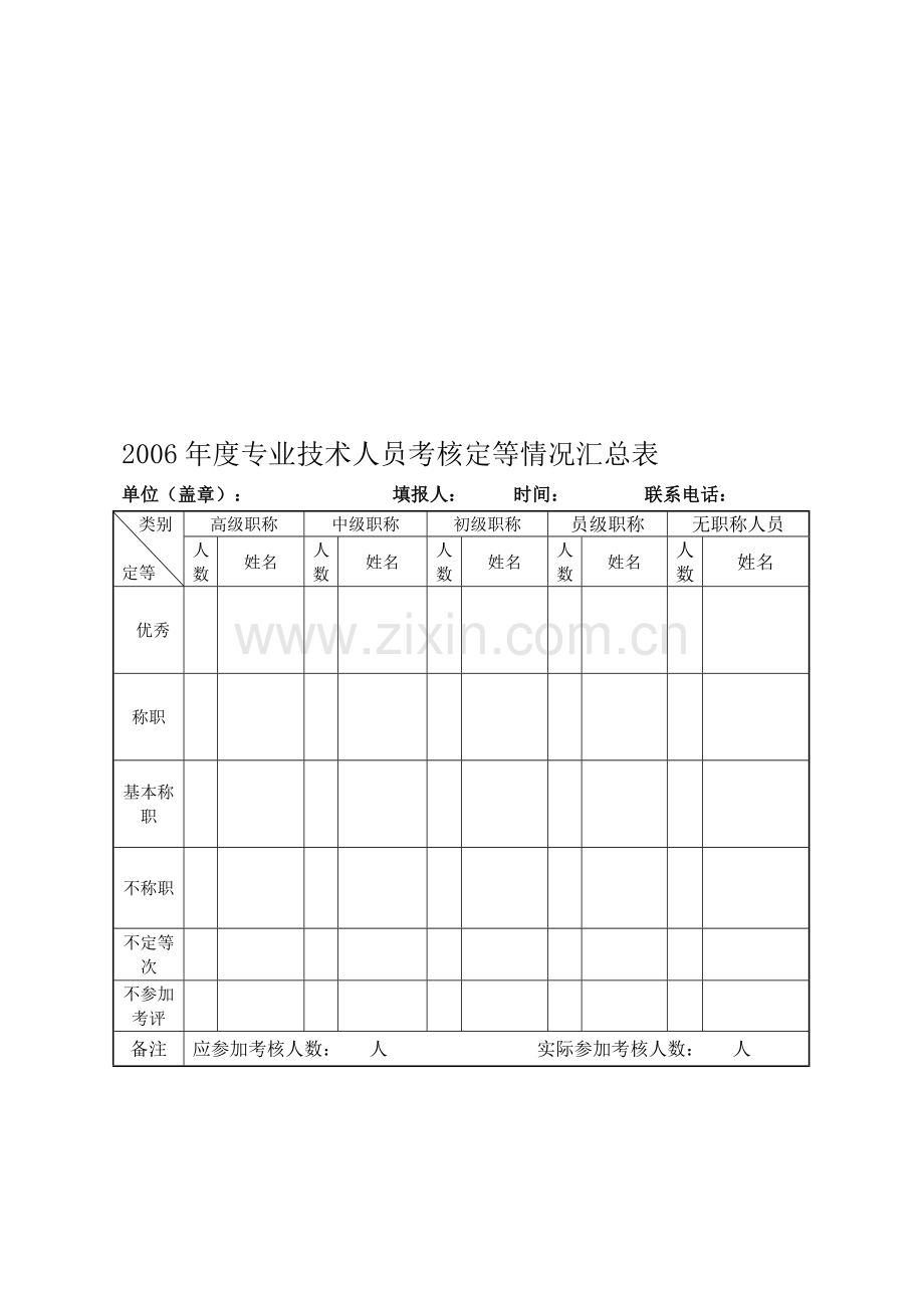 2006年度专业技术人员考核定等情况汇总表.doc_第1页