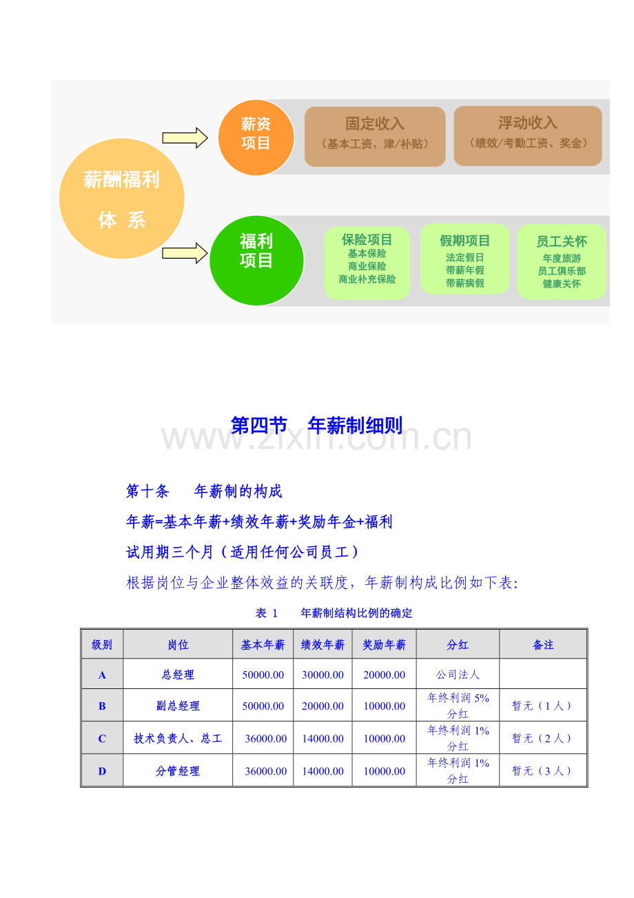 公司薪酬管理制度(草拟).doc_第3页