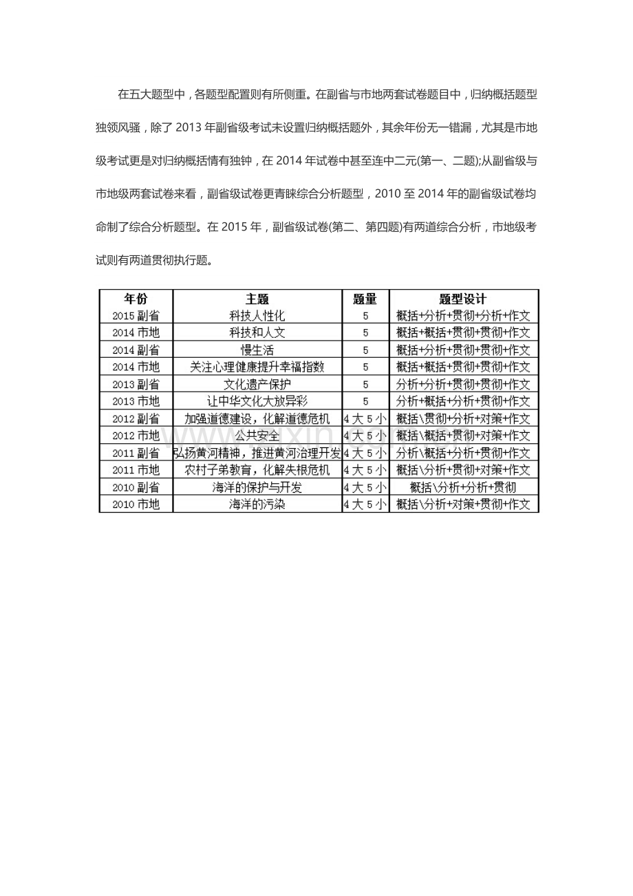 历年国家公务员考试申论命题特点分析.doc_第3页