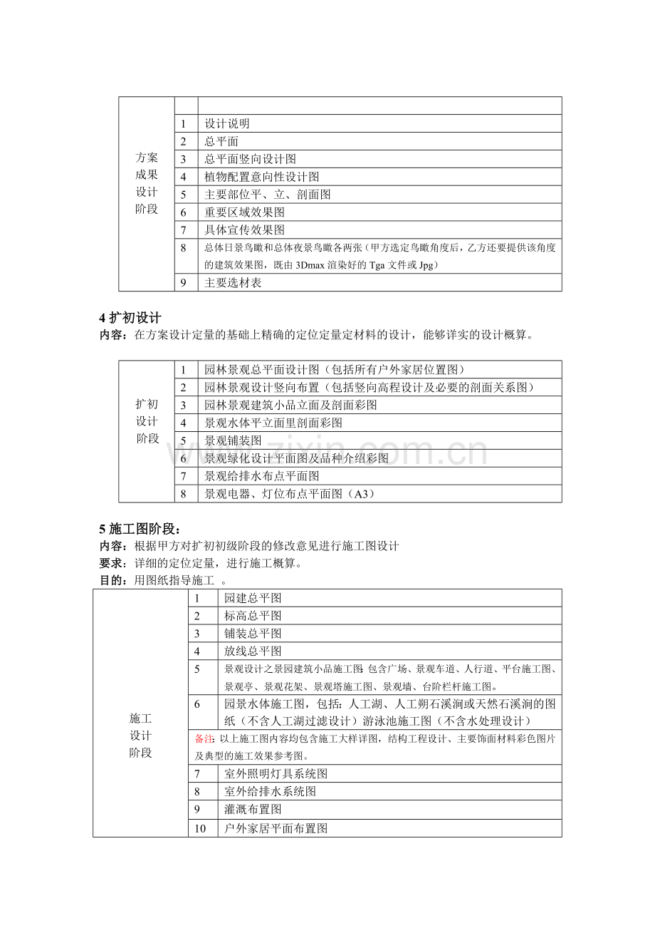 园林景观设计流程.doc_第2页