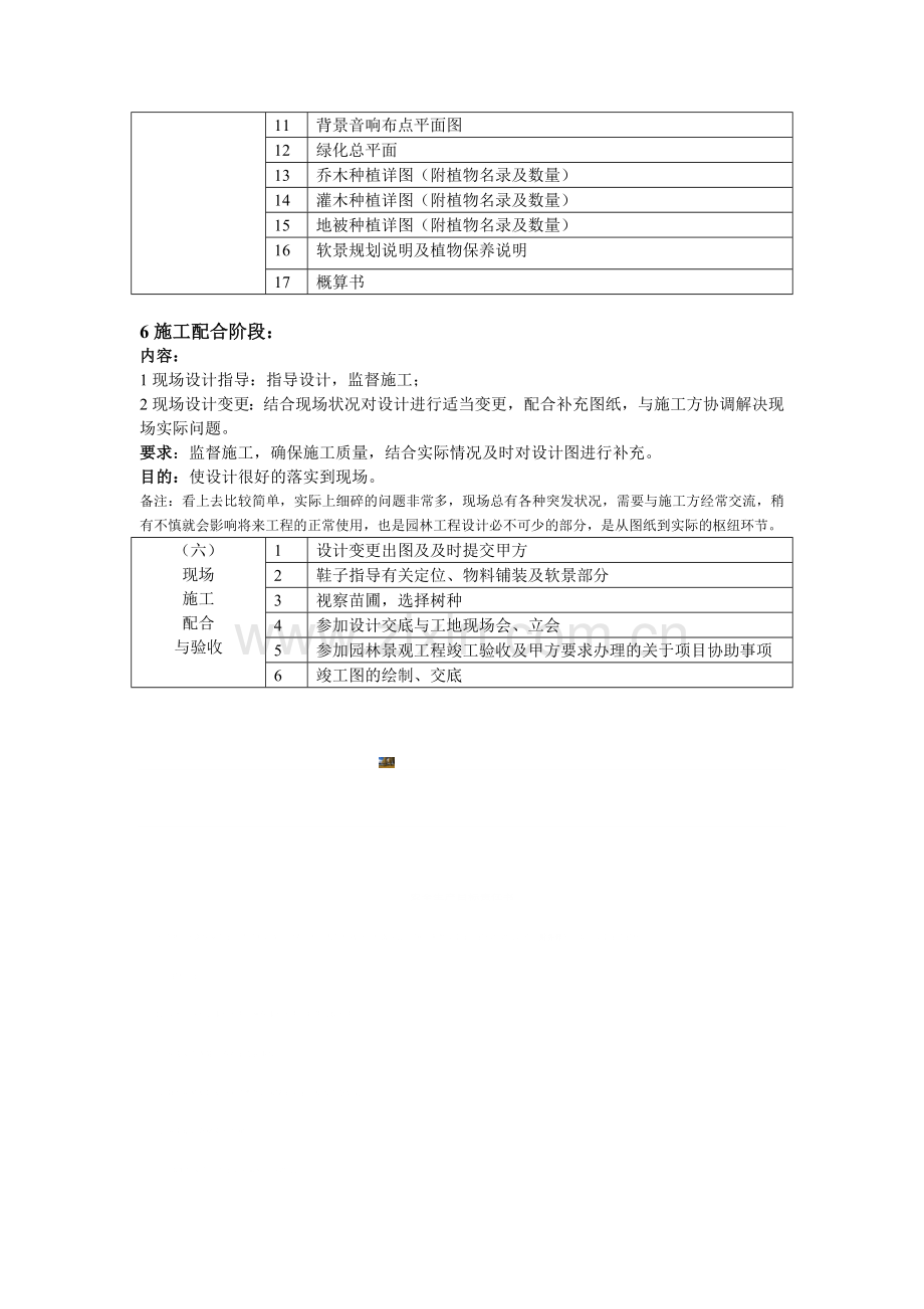 园林景观设计流程.doc_第3页