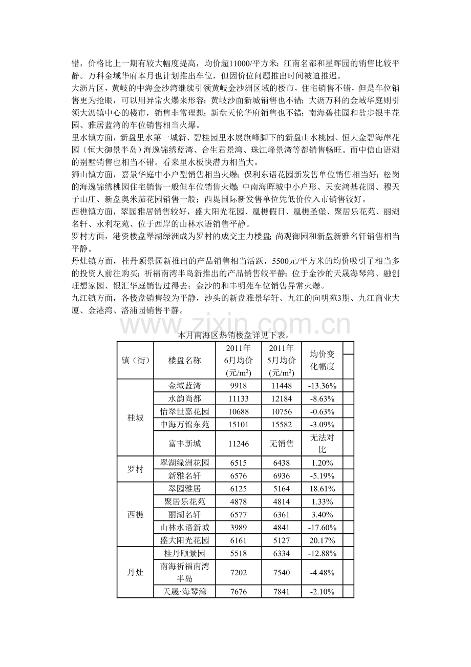 2011年6月南海区房地产业分析报告.doc_第2页