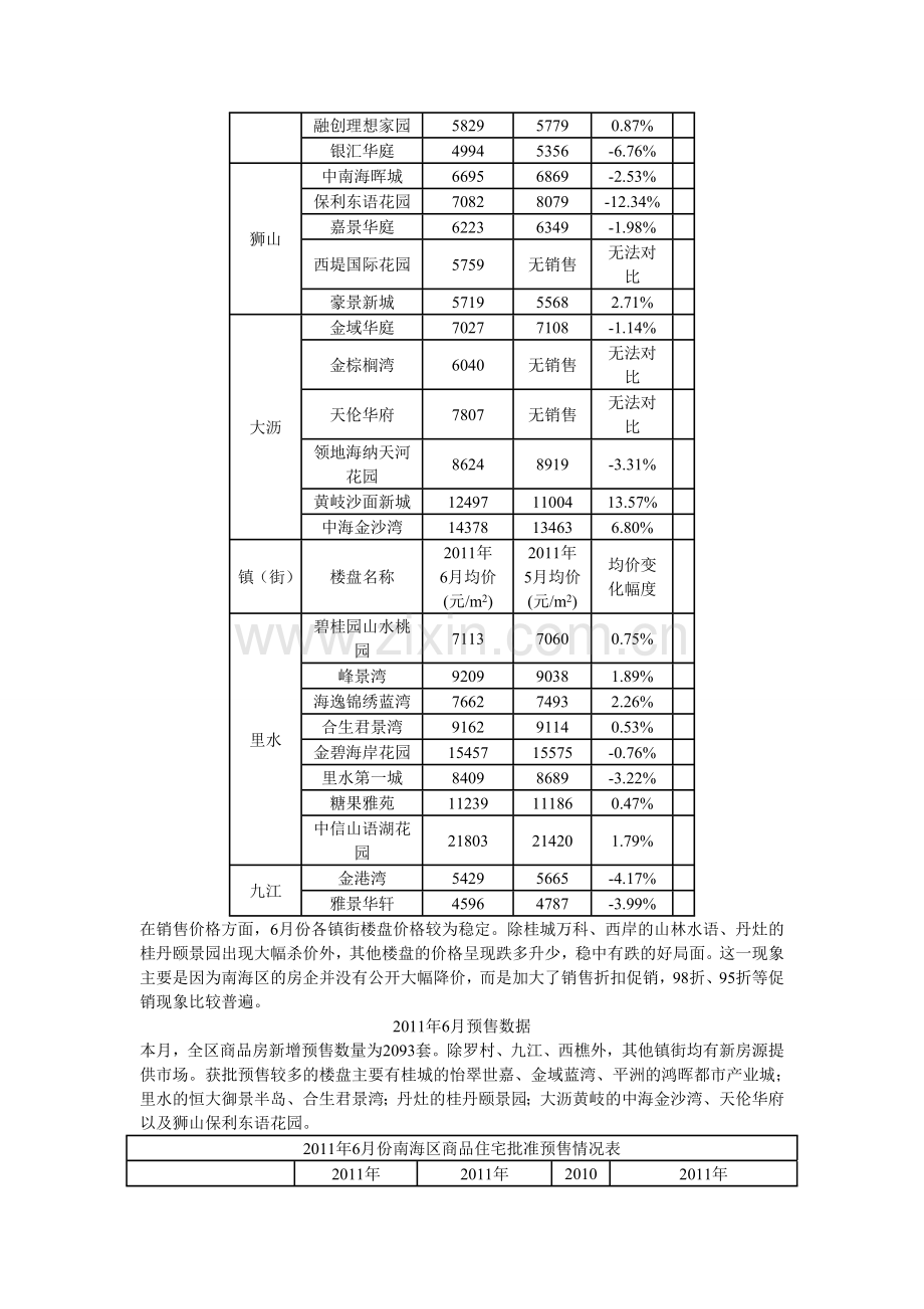 2011年6月南海区房地产业分析报告.doc_第3页