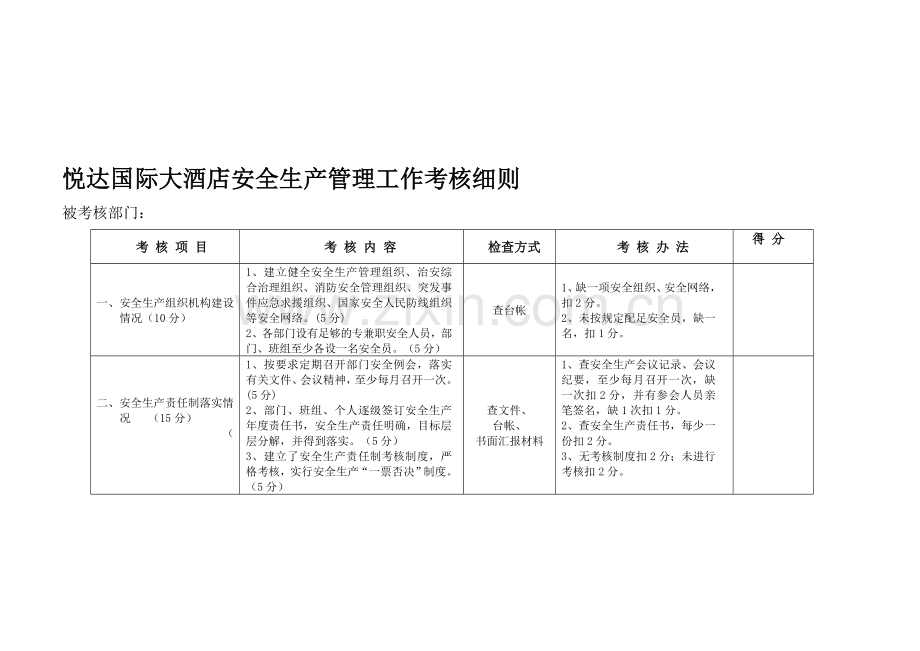 悦达国际大酒店安全质量标准化考核细则.doc_第1页