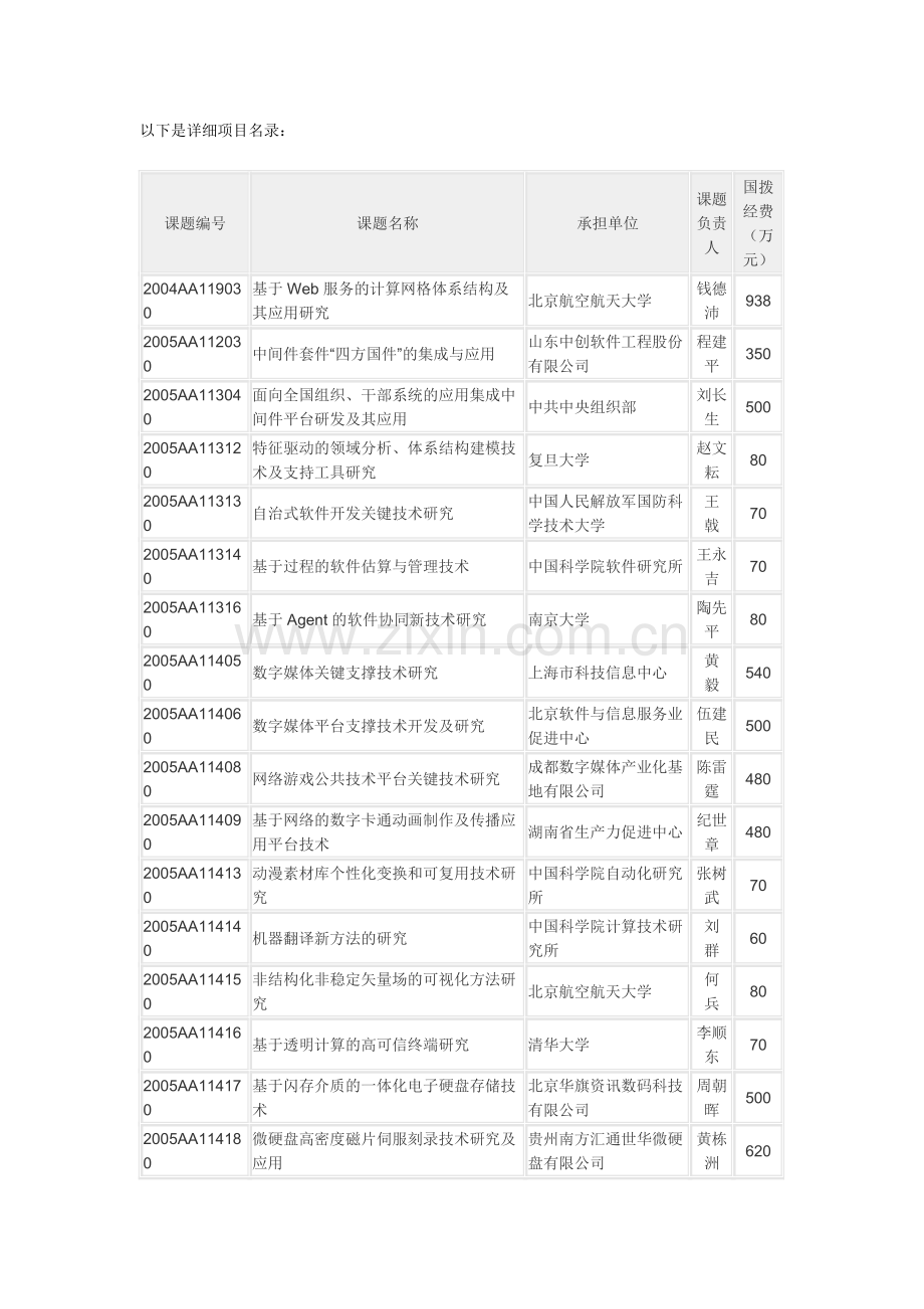 863计划第三批立项RFID三课题.doc_第2页