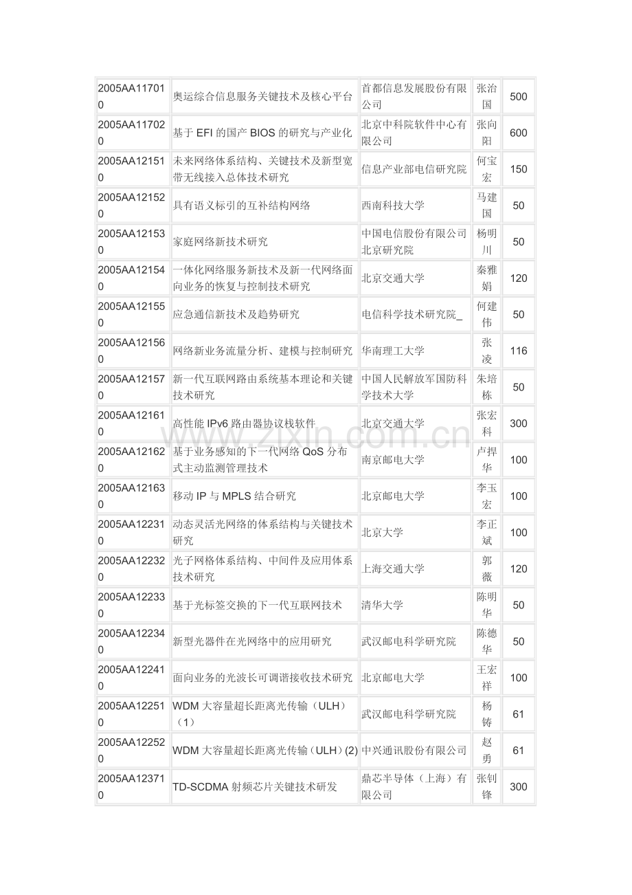 863计划第三批立项RFID三课题.doc_第3页