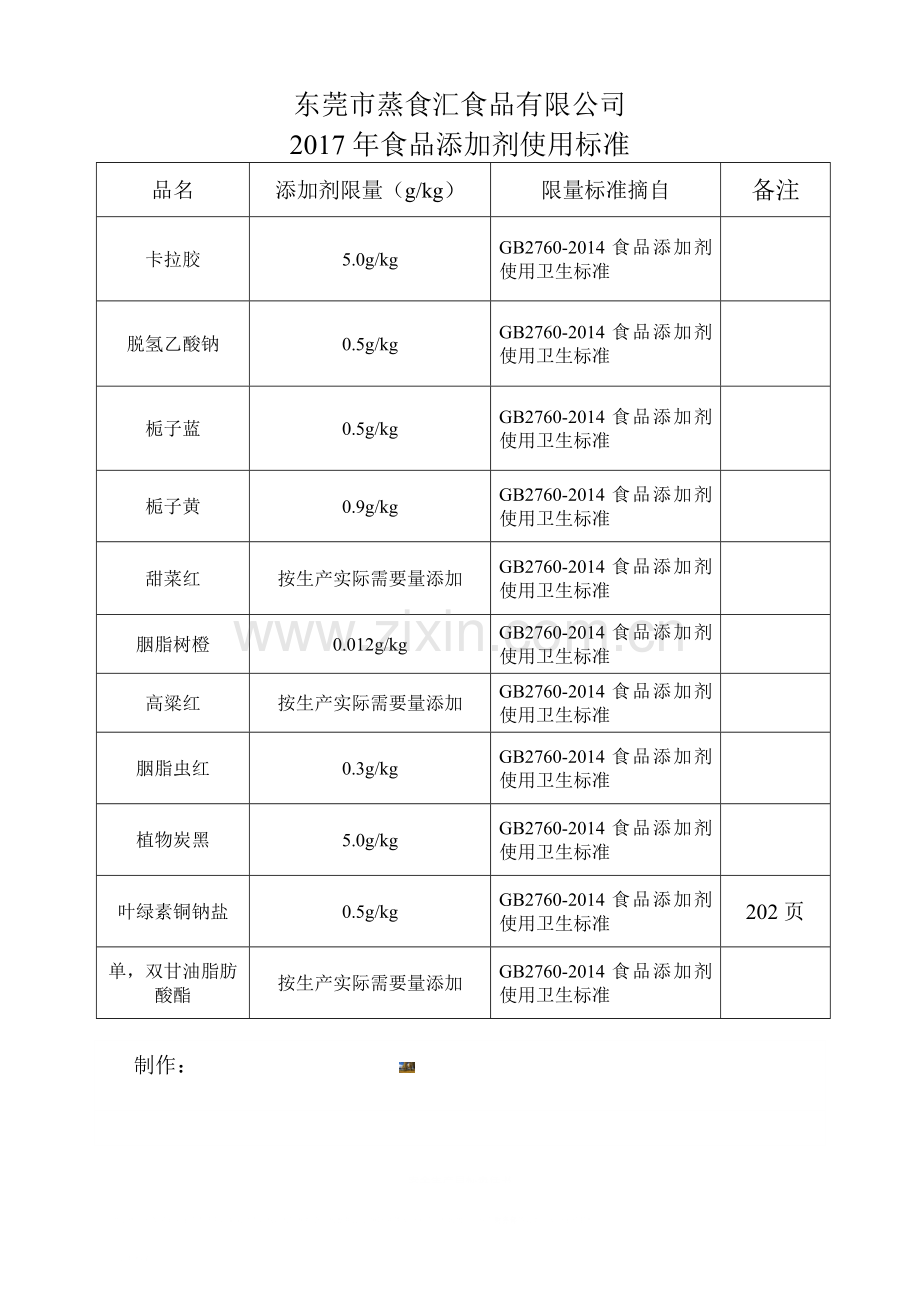 2017年食品添加剂使用标准.doc_第1页