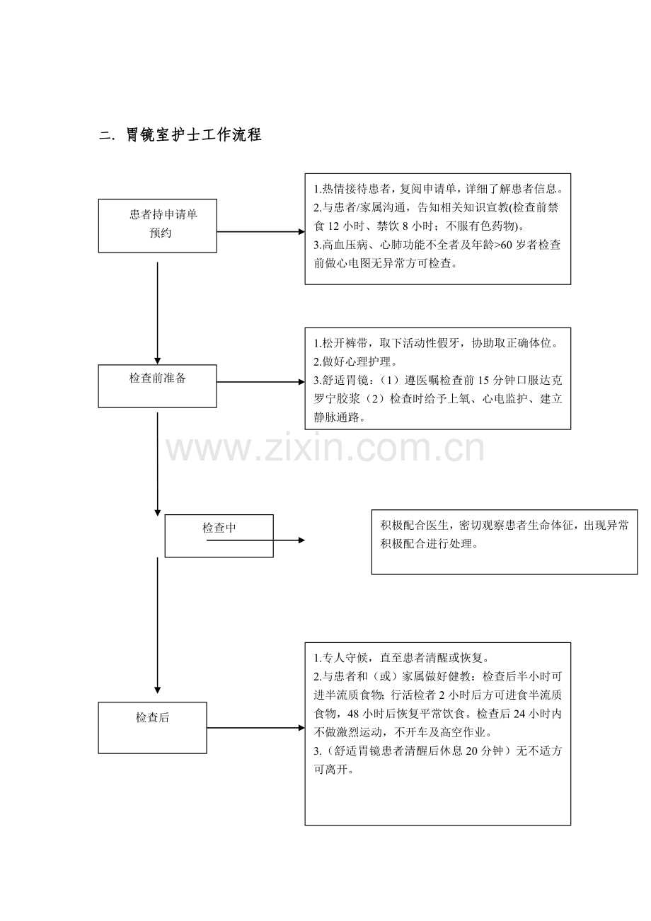 第五章--临床护理工作流程.doc_第2页