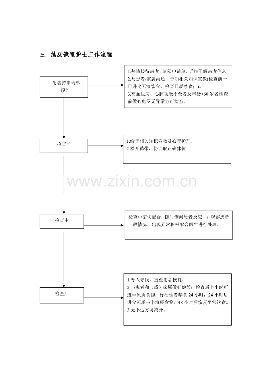 第五章--临床护理工作流程.doc_第3页