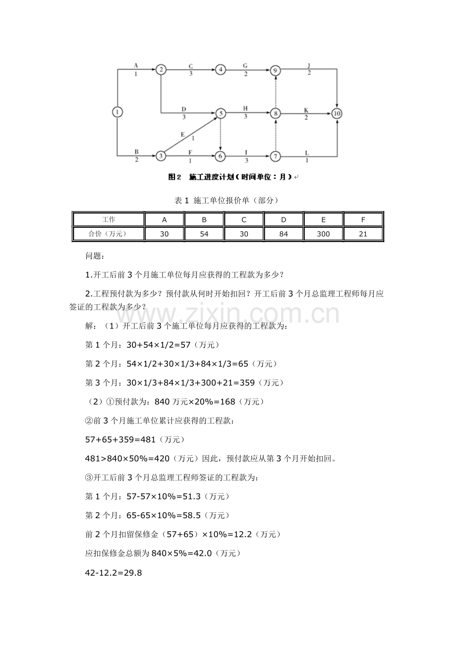 2011年一级建造师《建设工程经济》考试用书网上增值服务(2).doc_第3页