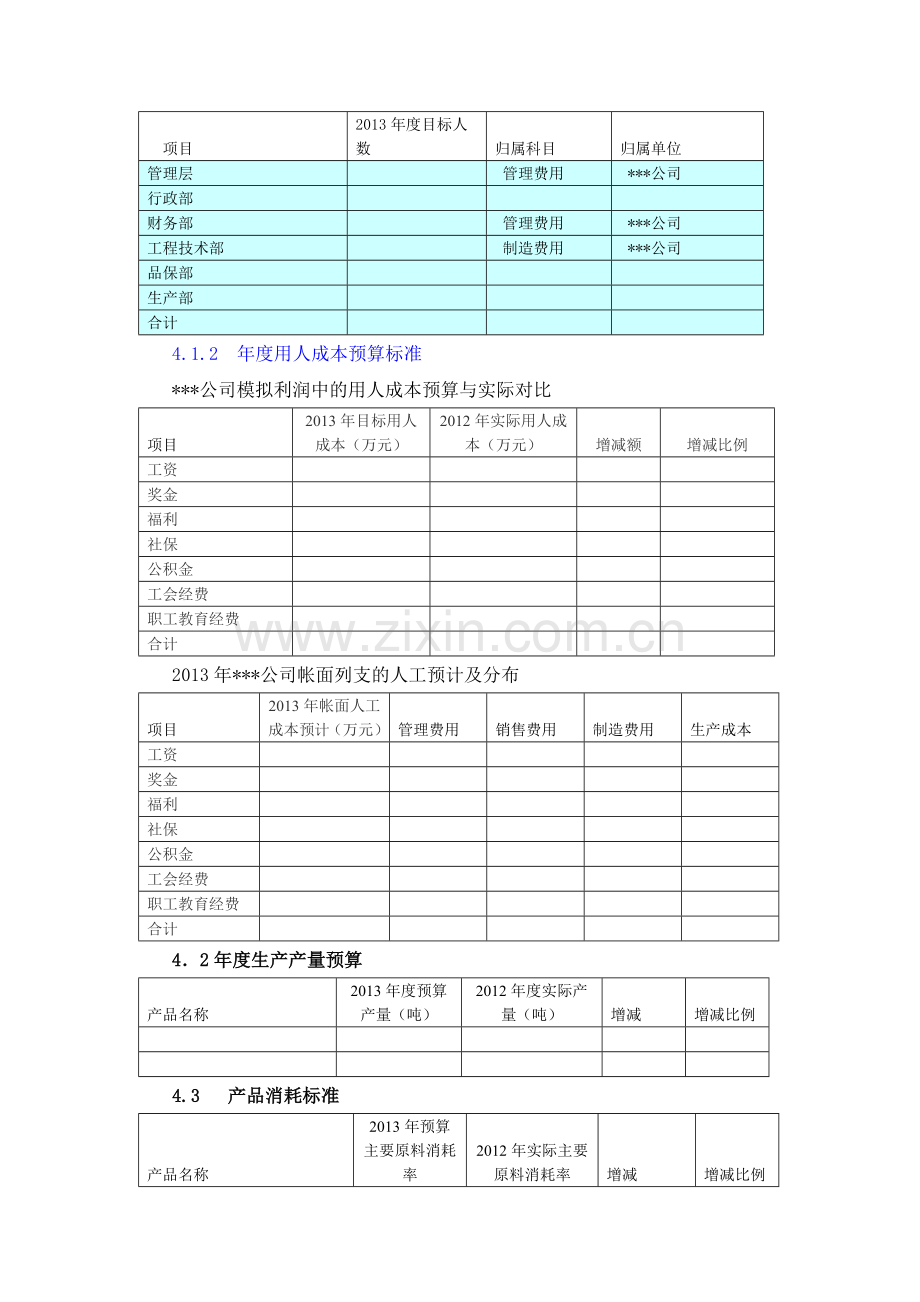 2013年度预算试点及绩效考核方案.doc_第3页