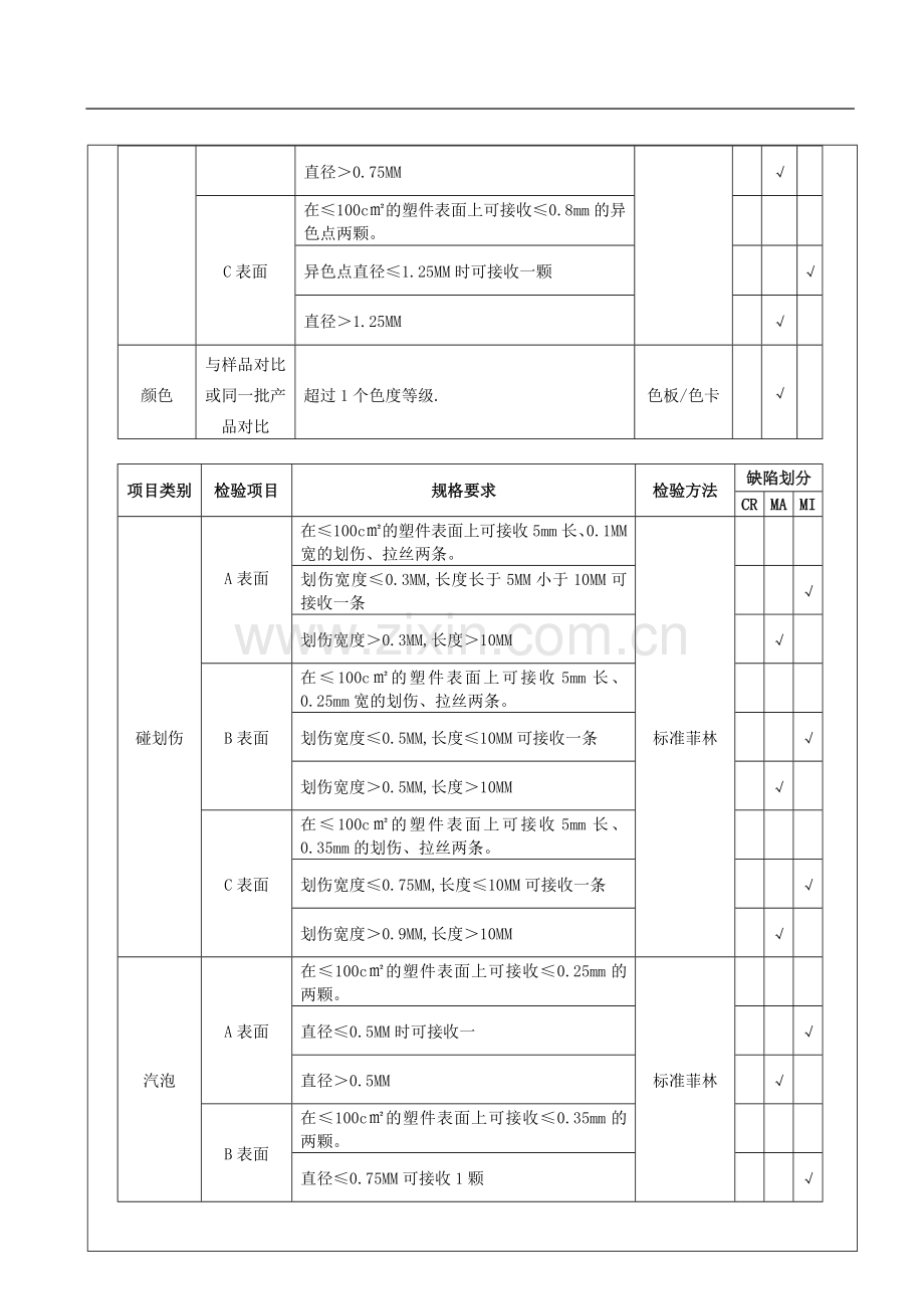 注塑件外观检验质量标准及规范.doc_第3页